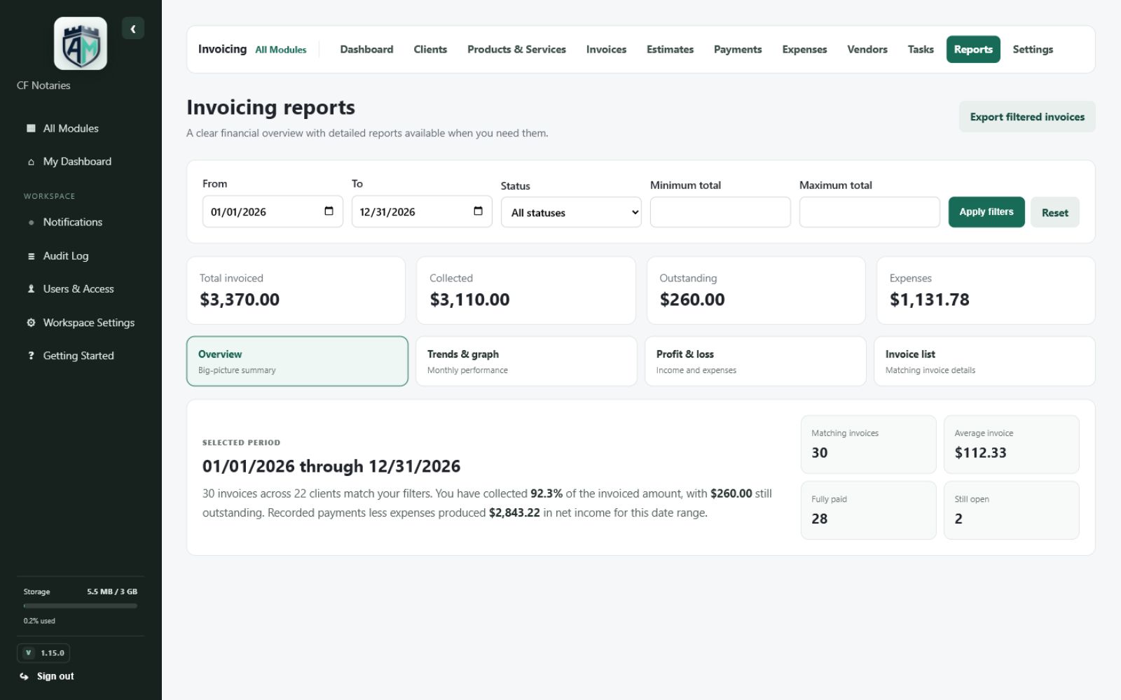 Invoicing — Invoicing overview and key totals