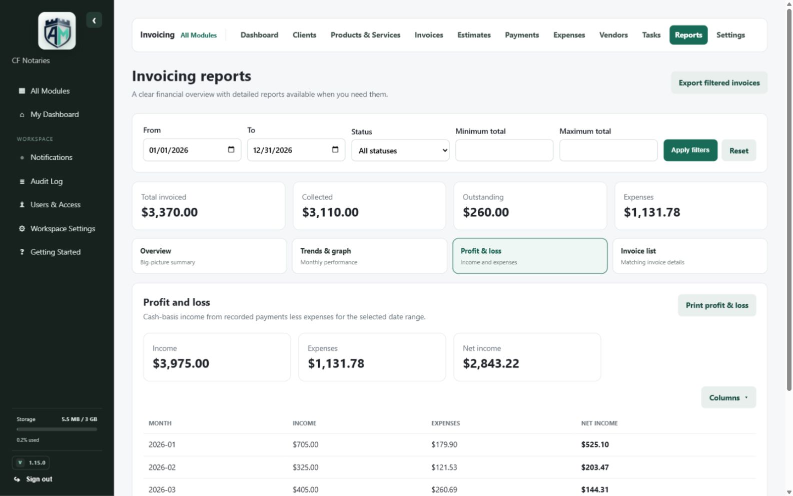 Invoicing — Profit-and-loss report
